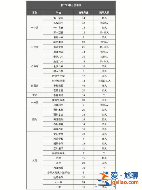 升學(xué)教育集團(tuán)重慶分公司有？重慶名校聯(lián)中怎么分班？