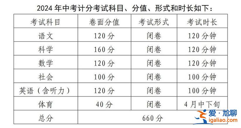 寧波初中升學率，2024寧波初中升學率？