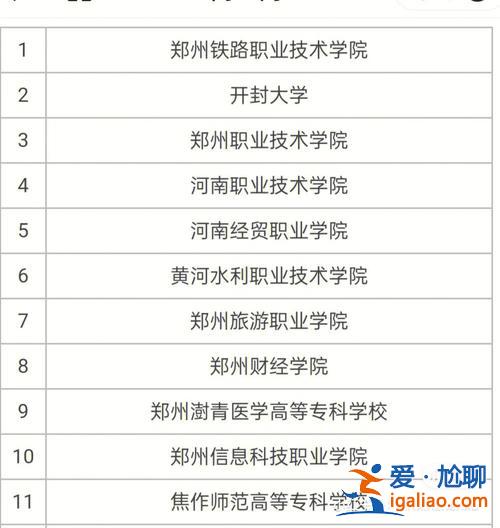 河南省對口升學院校(河南對口單招有哪些大學)？