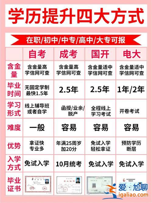 中專提升學歷學什么好呢(中專最高能升到什么學歷)？