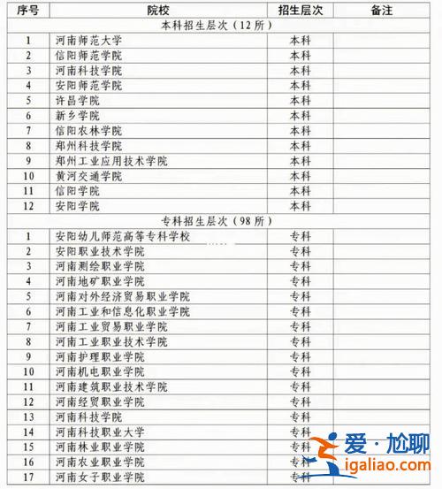 遼寧對口升學教育，遼寧職高對口升學可以讀哪些學校？