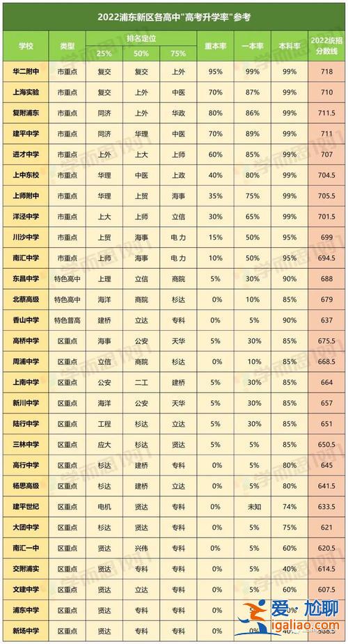 上海中學的升學率(上海致遠中學升學率)？