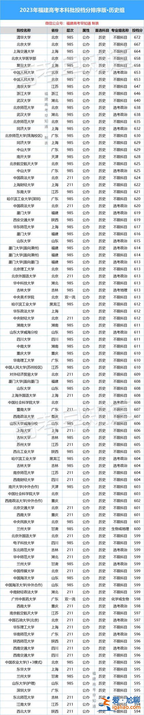 今年高考升學率(2024高考全國本科錄取率)？