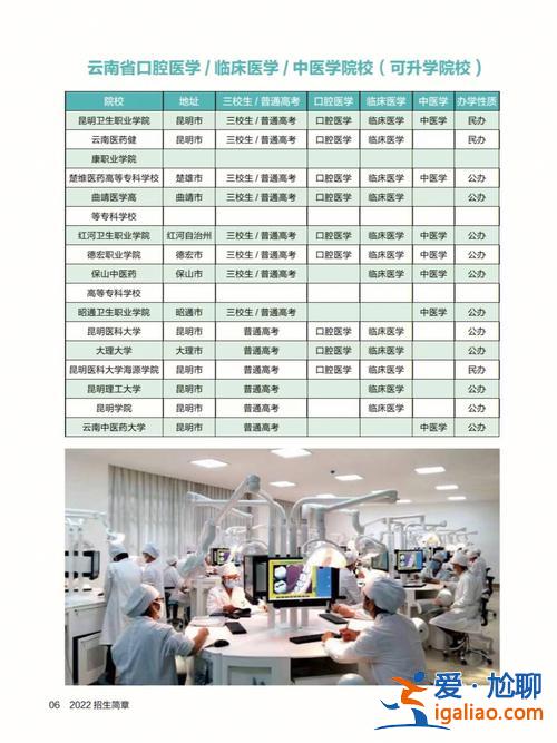 石家莊人民醫專專升本(石家莊醫專口腔專科可以升本嗎)？