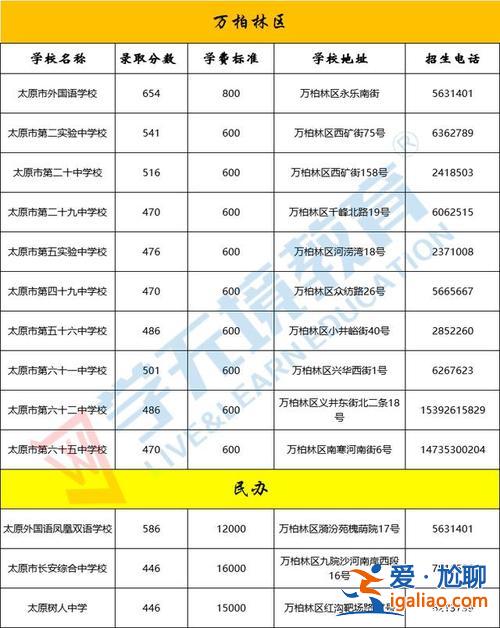 太原杏花嶺高考升學(xué)率 太原杏花嶺區(qū)高中排名？