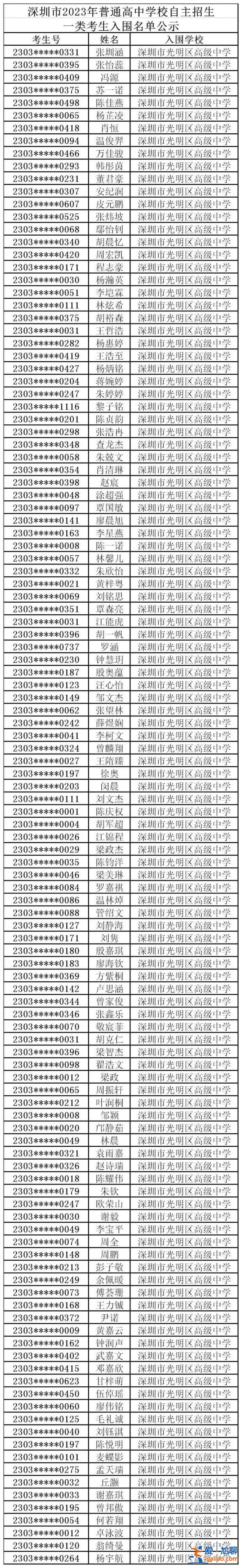光明中學升學率 上海市重點光明中學的升學率？
