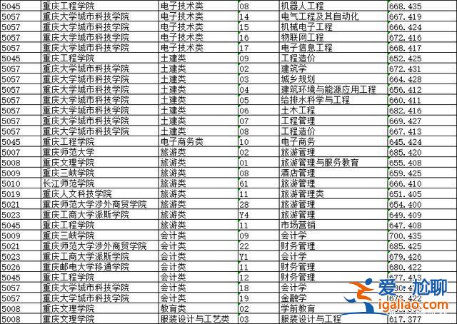 重慶對(duì)口升學(xué)招生情況匯總(重慶對(duì)口高考教育類(lèi)可以考哪些本科學(xué)校)？