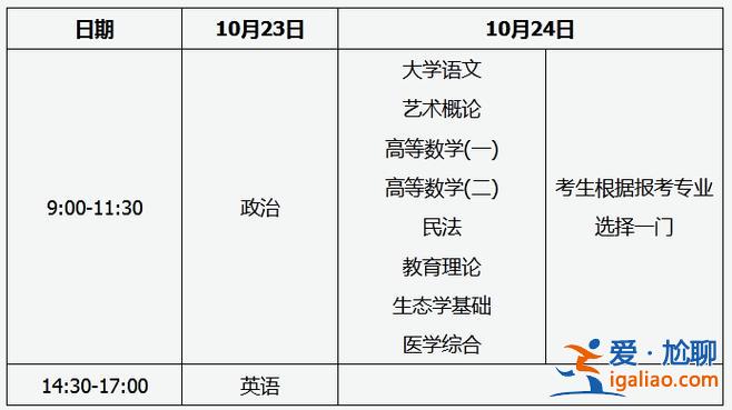 成人專升本什么時候考試(專升本成人考試具體時間)？