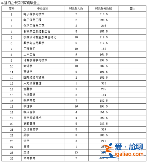 九江學院專升本2024(九江學院專升本有哪些專業)？