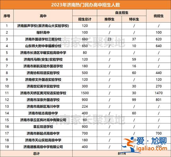 民辦初中升學率 2024年民辦高中的升學率？