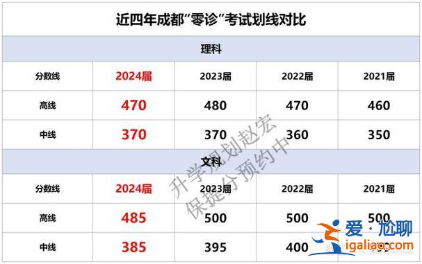四川高考升學率？2024年四川高考錄取率是多少？