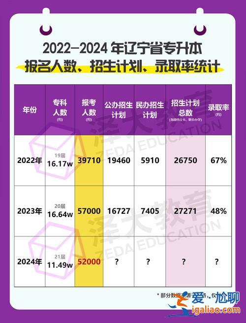 專升本錄取人數怎么定(專升本2024報錄比)？