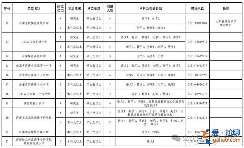 濟南一中的升學率？2024濟南一中升學率是多少？