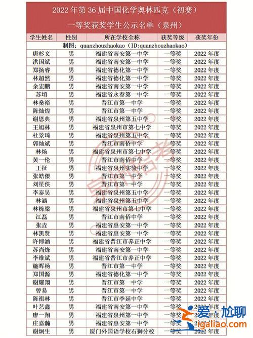 福建晉江初中畢業(yè)升學(xué)政策？晉江地區(qū)初中升一級(jí)高中優(yōu)秀少先隊(duì)員獎(jiǎng)狀對(duì)保送有用嗎？