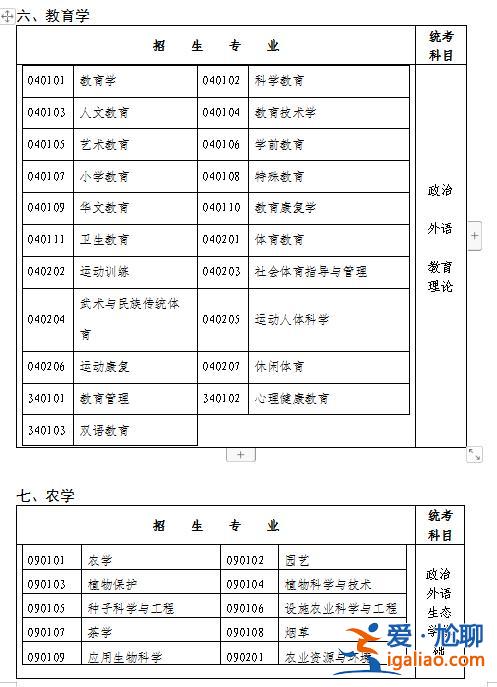 成人高考專升本考幾科？成考專升本考哪幾門？