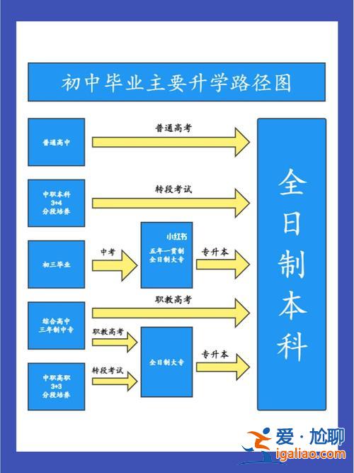 初中畢業(yè)生升學(xué)考試？升學(xué)中考制度？