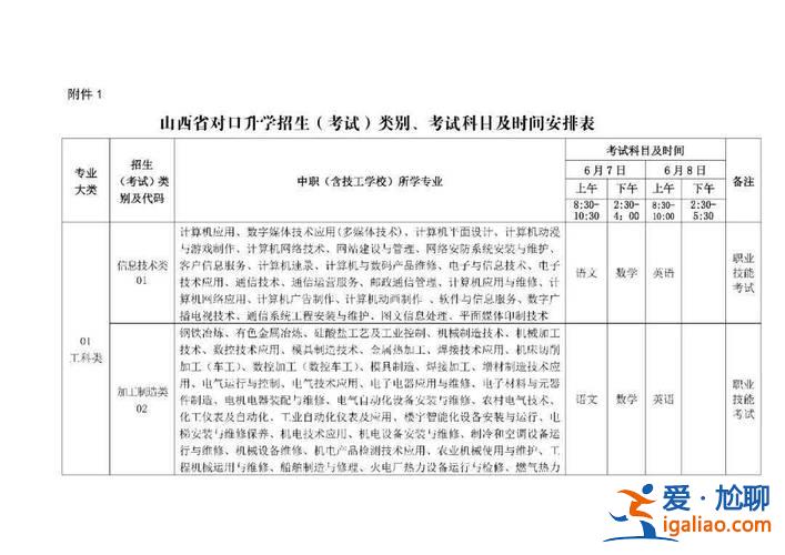山西省對口升學歷？山西省對口升學報考指南？