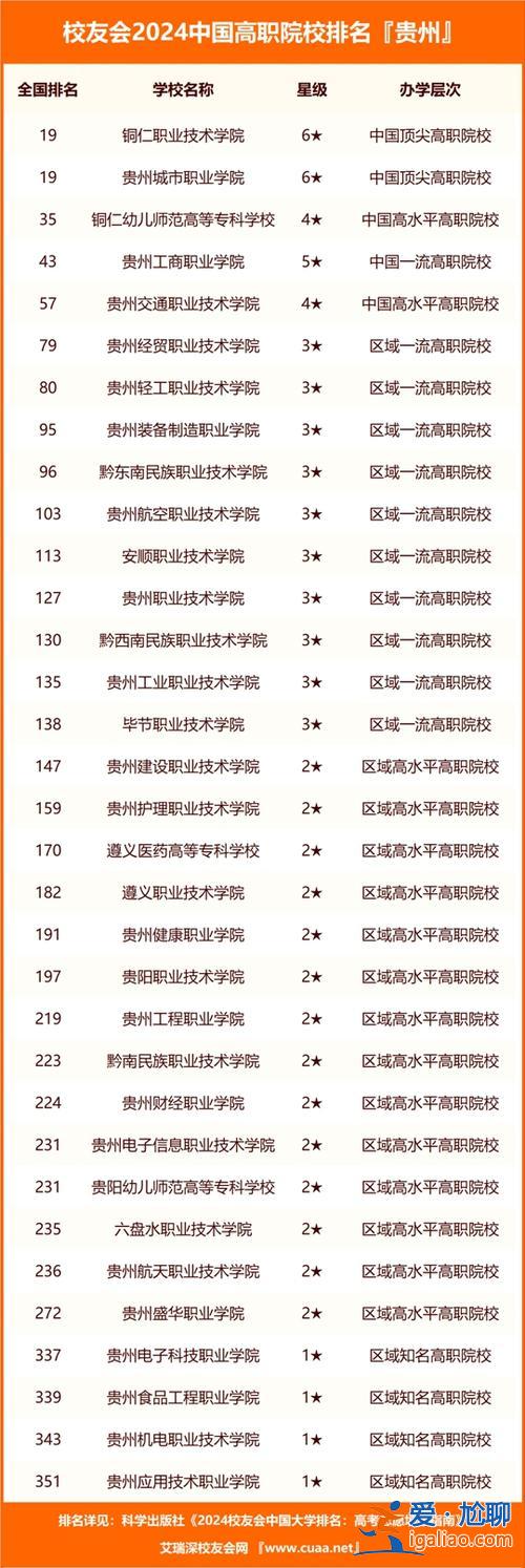 貴州大學(xué)專升本招生簡章？貴州大學(xué)2024專升本錄取分?jǐn)?shù)線？