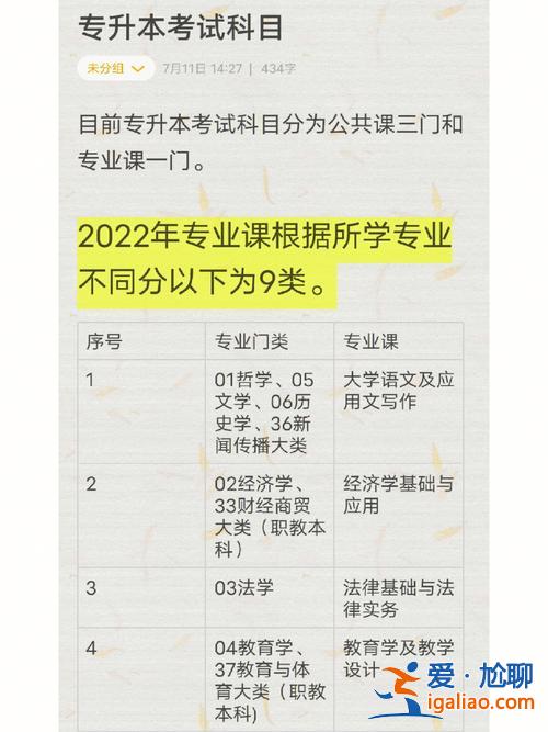 教育類專升本考試科目？專接本都考啥啊教育類的？