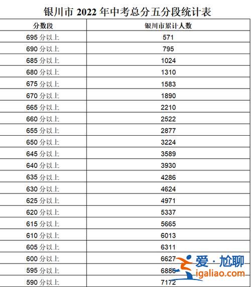 寧夏各地中考升學(xué)率，寧夏中考錄取率？