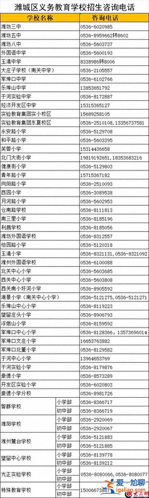 濰坊中學的升學率 濰坊2024高中升學率？