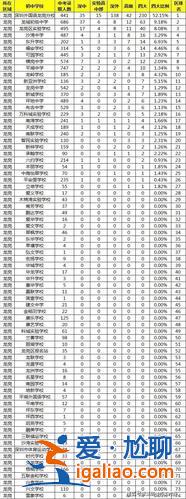 一中文科升學(xué)率，西安東城一中中考升學(xué)率是多少？