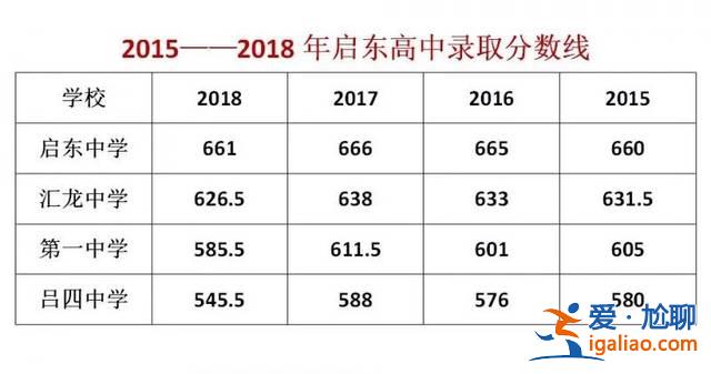 2018年啟東升學率？啟東市第一中學升學率？