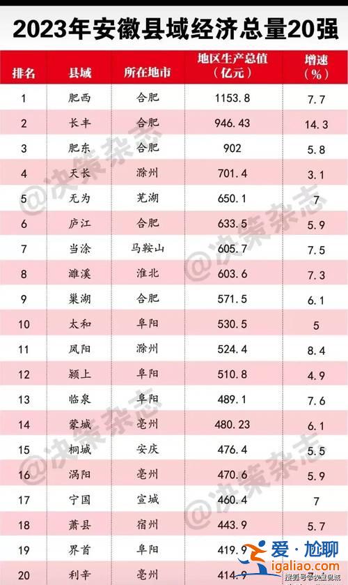 2021年肥西中考升學(xué)率，2024年安徽廬江中考報(bào)考人數(shù)？