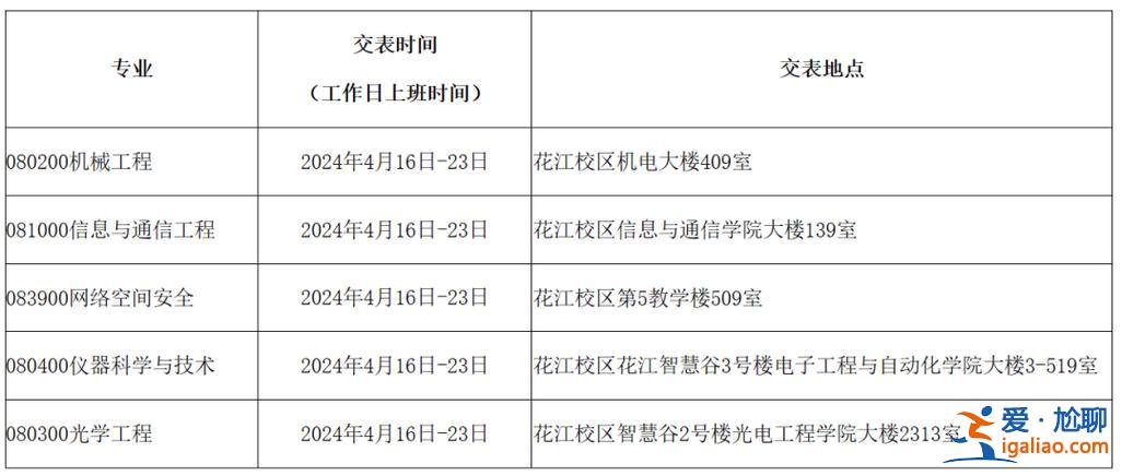 在職提升學(xué)歷考試報(bào)名時(shí)間 2024年在職研究生報(bào)名時(shí)間？