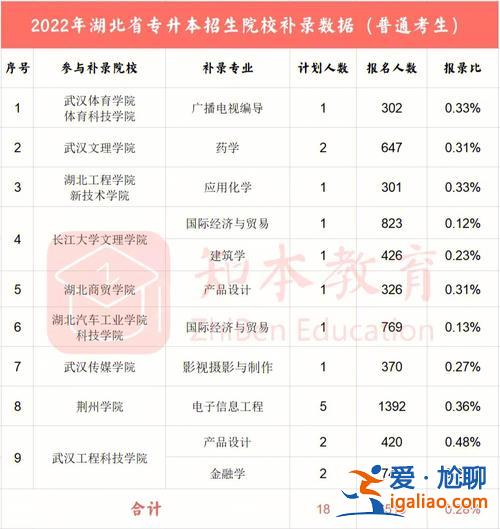 專升本英語多少分過線？專升本英語要過幾級？