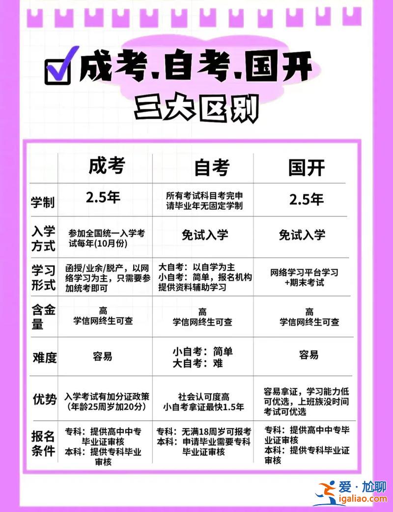 職工提升學歷報考網站入口，提升學歷有哪些形式？