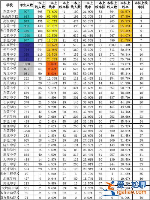 歷年高考升學(xué)率？高考上線率是什么意思？