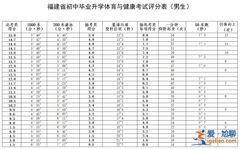 福州初中升學高中率怎么算 2024福州高中一本率？