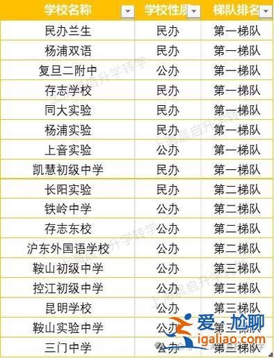 上海中學(xué) 升學(xué)，上海市鞍山初級(jí)中學(xué)升學(xué)率？