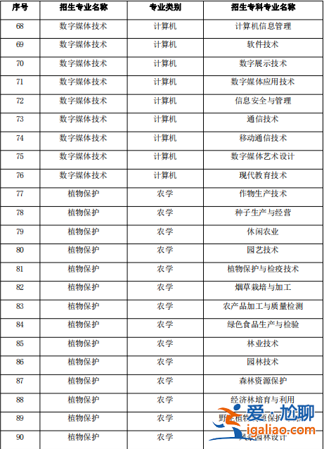昭通學(xué)院可以專升本嗎？云南理科有幾個(gè)學(xué)校可以專升本？