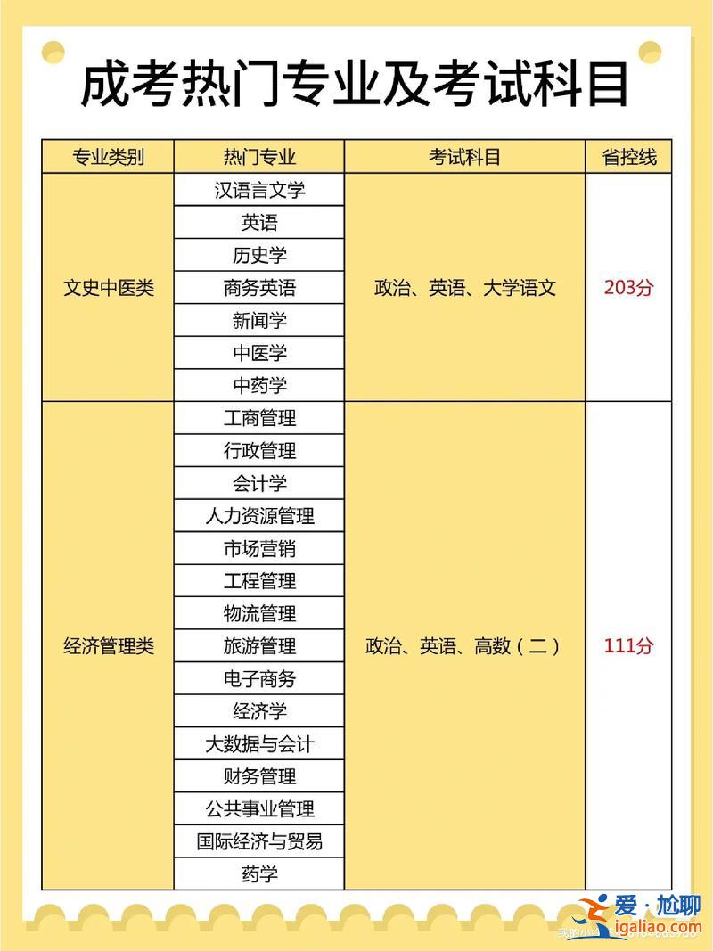 成考專升本上什么學校(成考專升本如何選擇報名學校)？