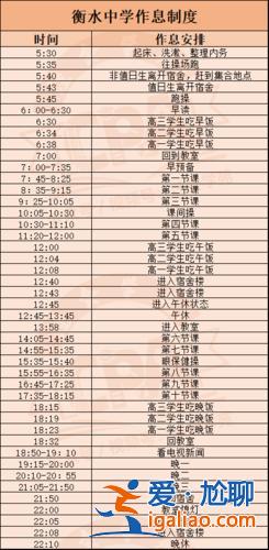 衡水中學(xué) 升學(xué)率，衡水中學(xué)升學(xué)率？