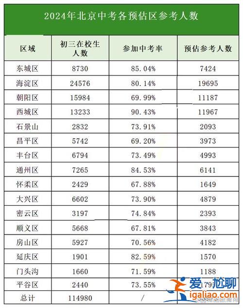 煙臺的高中升學率？2024年山東高中升學率排名？