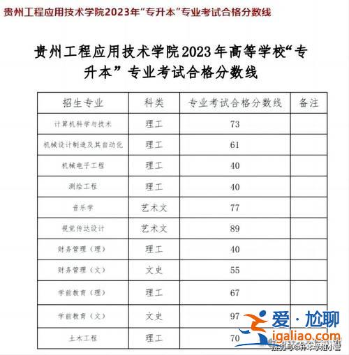 廣西專升本分?jǐn)?shù)線？2024廣西專升本多少分？