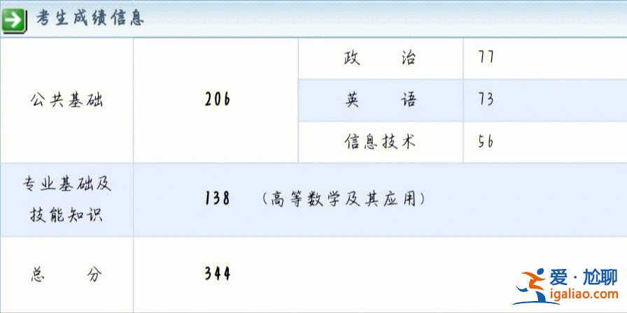 專升本什么時候查成績？山西專升本2023年成績什么時候公布？