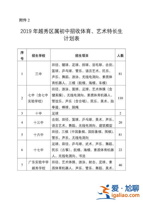 藝術(shù)特長生升學廣州高中，廣州小升初體育特長生有什么要求？