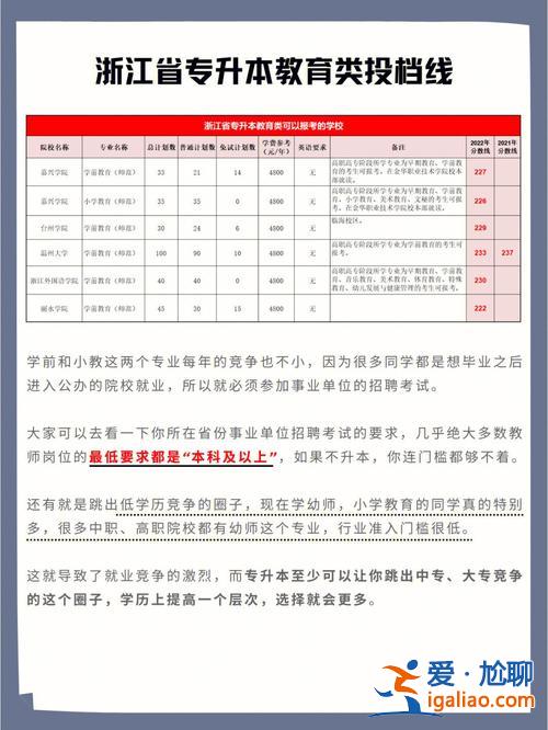 專升本考試內容是什么，專升本考試語數(shù)外考什么？