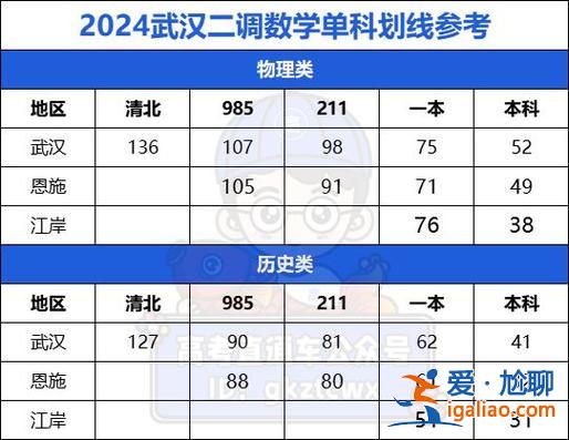 深圳 高考 升學率 深圳本科率2024？