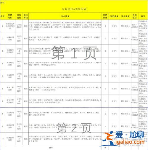 福山區(qū)提升學(xué)歷補(bǔ)貼 福山汽車工程學(xué)院有哪些專業(yè)？