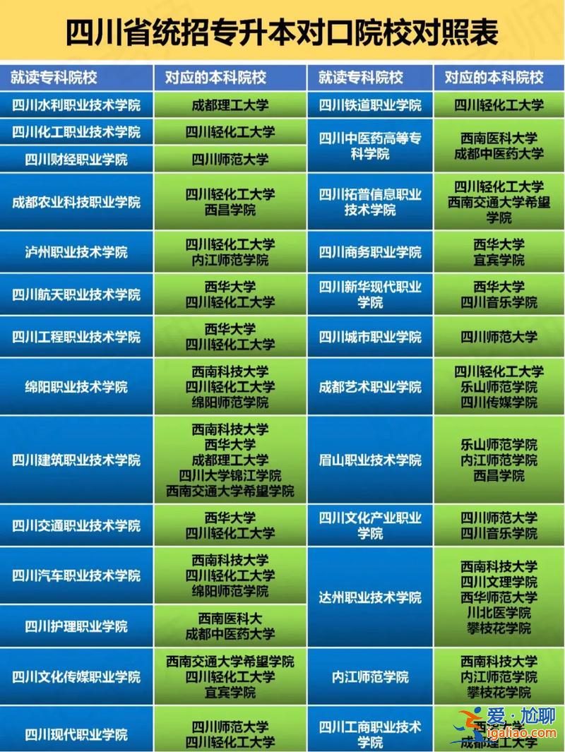 四川專升本學(xué)校排名，全日制專升本學(xué)校排名？