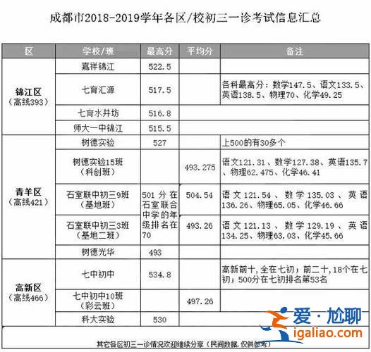 指標到校看升學分還是總分，成華區指標到校參考哪些成績？