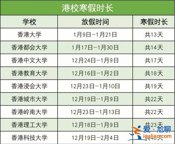 香港最容易升學的年份是？香港大學的放假時間？