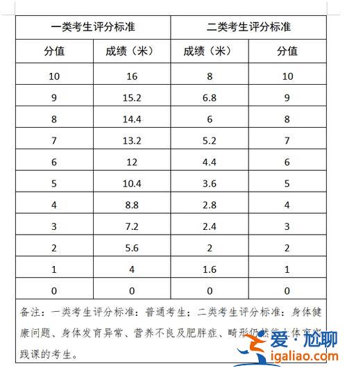 東莞高中的升學率(2024東莞市各高中升學率)？
