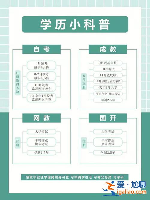 哪些證件可以提升學歷等級(學歷低，有哪些可以提升學歷的渠道)？