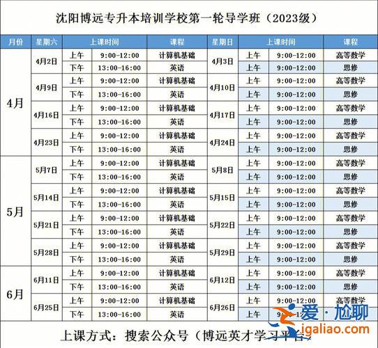 沈陽專升本機(jī)構(gòu)哪個(gè)好，沈陽專升本的輔導(dǎo)班哪個(gè)好？